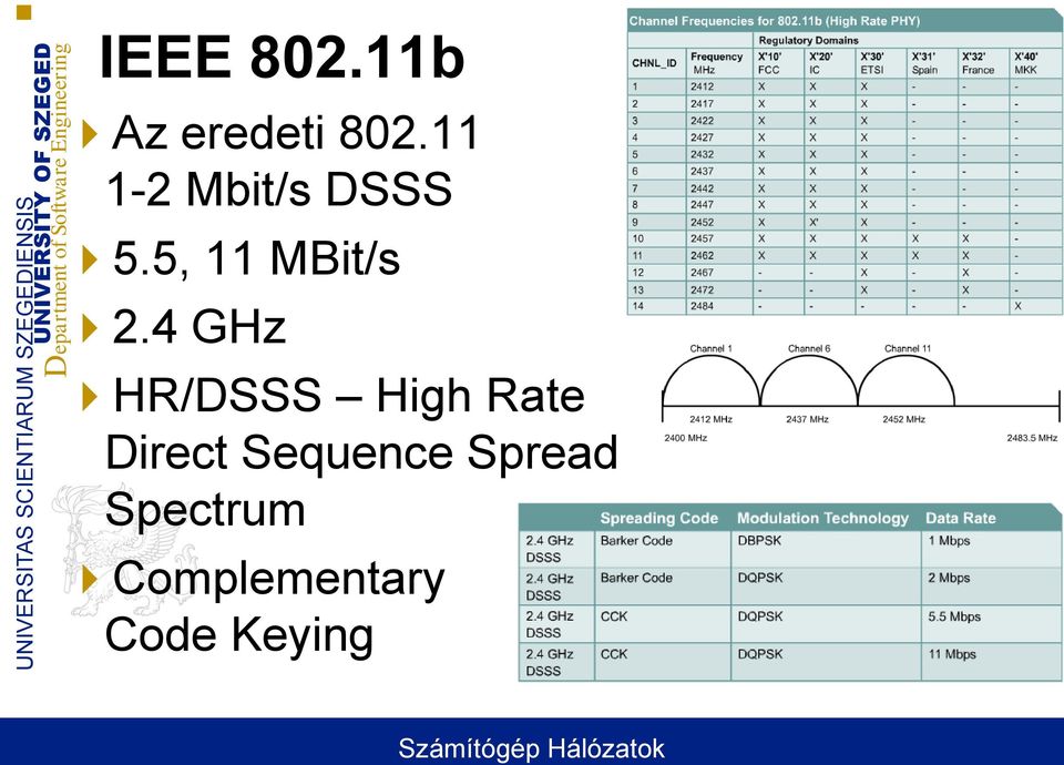 5, 11 MBit/s 2.