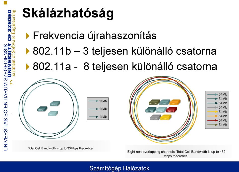 11b 3 teljesen különálló csatorna