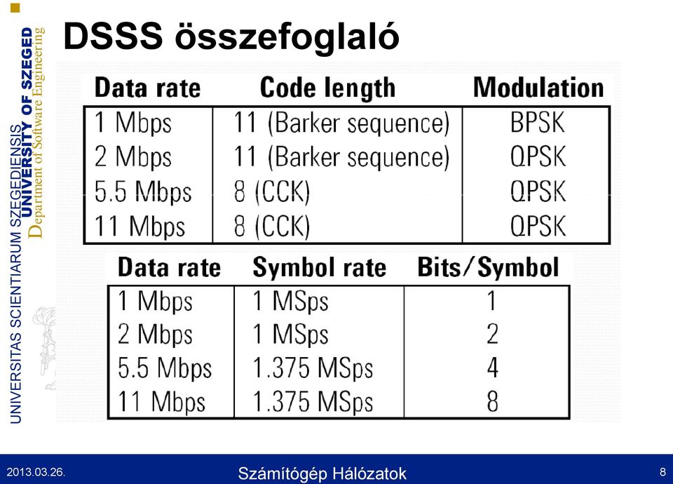 Hálózatok 8