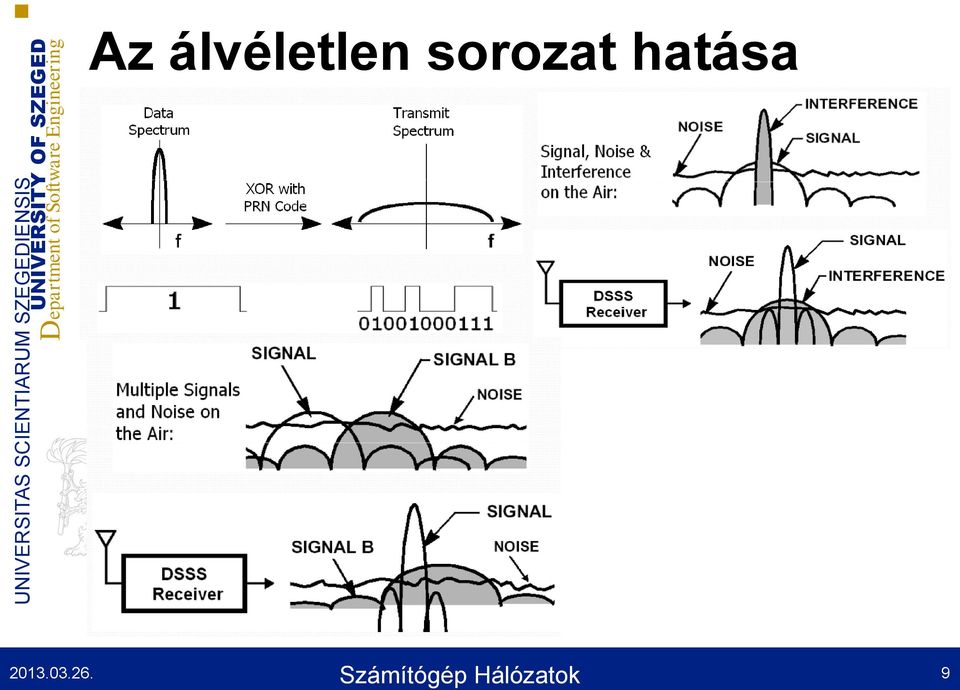 Hálózatok 9 Az