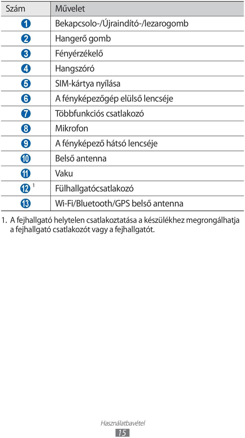 10 Belső antenna 11 Vaku 1 12 Fülhallgatócsatlakozó 13 Wi-Fi/Bluetooth/GPS belső antenna 1.