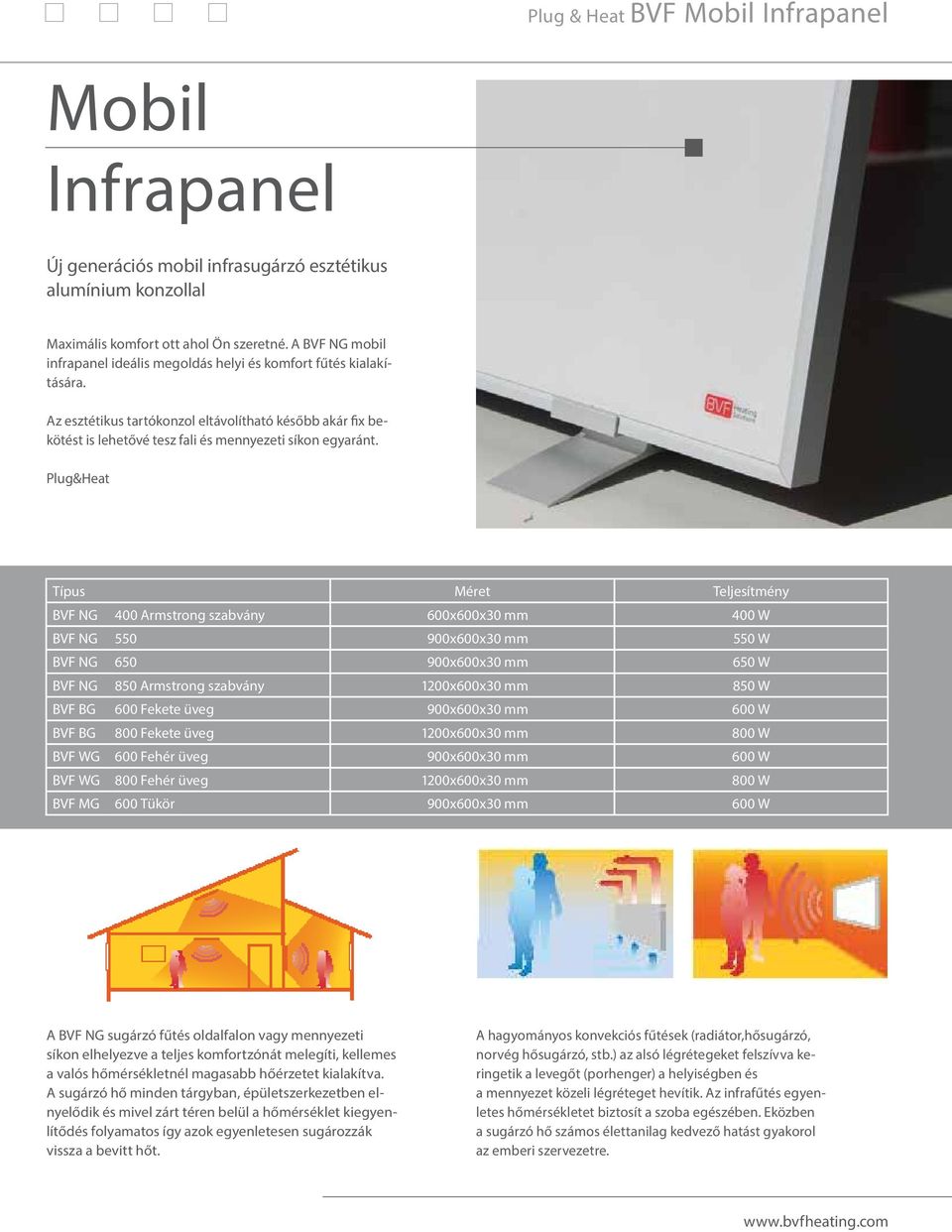 Plug&Heat Típus Méret Teljesítmény BVF NG 400 Armstrong szabvány 600x600x30 mm 400 W BVF NG 550 900x600x30 mm 550 W BVF NG 650 900x600x30 mm 650 W BVF NG 850 Armstrong szabvány 1200x600x30 mm 850 W