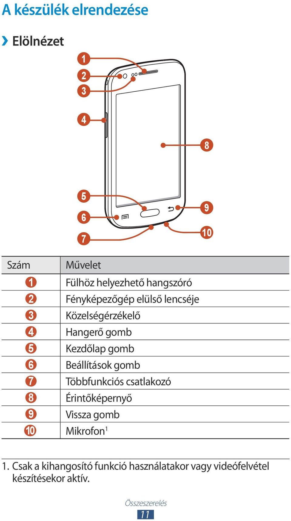6 Beállítások gomb 7 Többfunkciós csatlakozó 8 Érintőképernyő 9 Vissza gomb 10 Mikrofon 1 1.