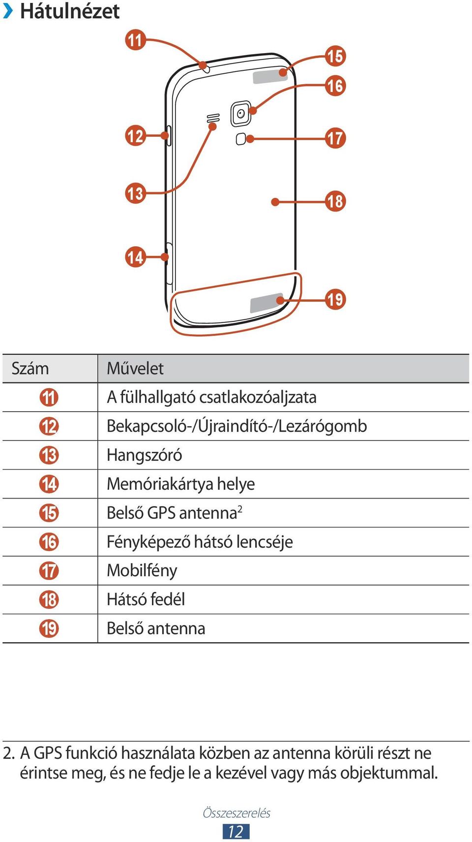 Fényképező hátsó lencséje 17 Mobilfény 18 Hátsó fedél 19 Belső antenna 2.