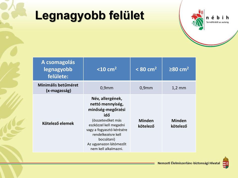 mennyiség, minőség-megőrzési idő (összetevőket más eszközzel kell megadni vagy a fogyasztó kérésére