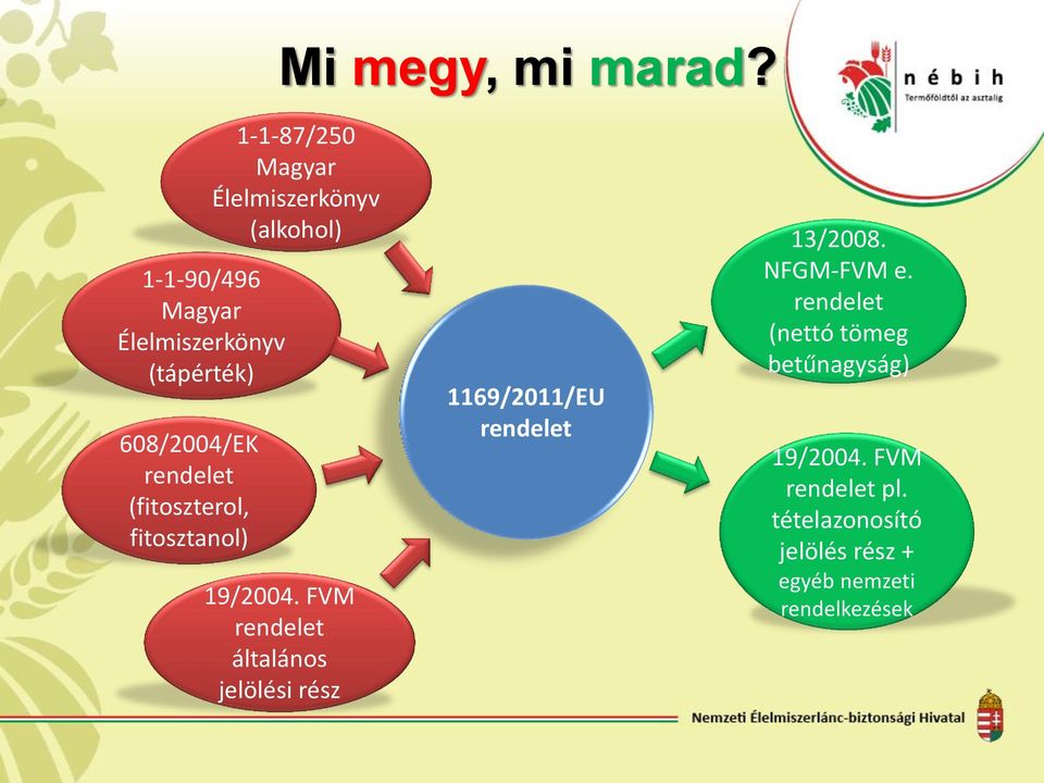 fitosztanol) 1-1-87/250 Magyar Élelmiszerkönyv (alkohol) 19/2004.