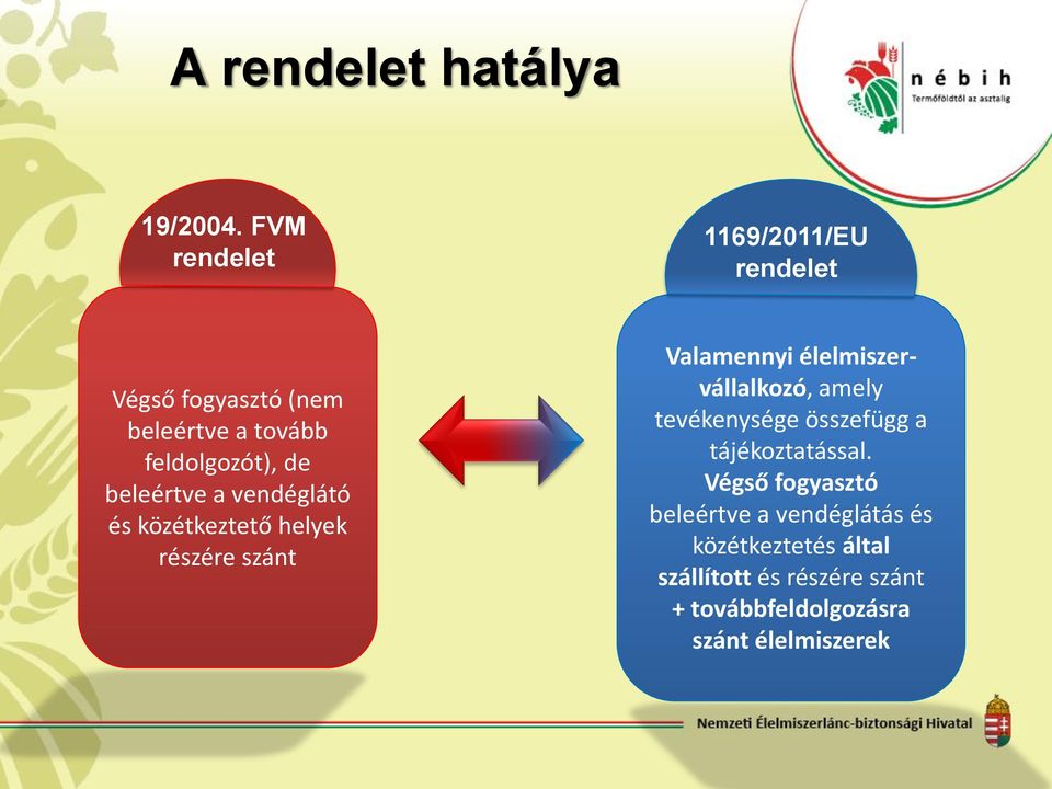 beleértve a vendéglátó és közétkeztető helyek részére szánt Valamennyi élelmiszervállalkozó,