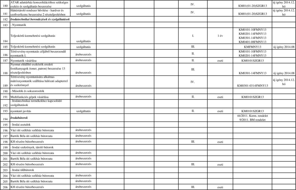 08 186 Tértivevény-nyomtatás céljából beszerzendő nyomtatók I.