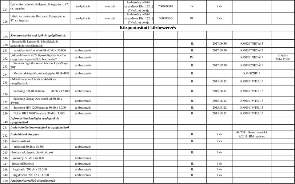 09.30 KM0202NETÁ13 234 235 Memóriakártya fényképezőgépbe 40 db 4GB KM-SZGR13 - Mobil kommunikációs eszközök és ok 2015.08.12 KM0101MTEL13 új igény 2014.12.09. 236 237 Samsung S5610 mobil tel.