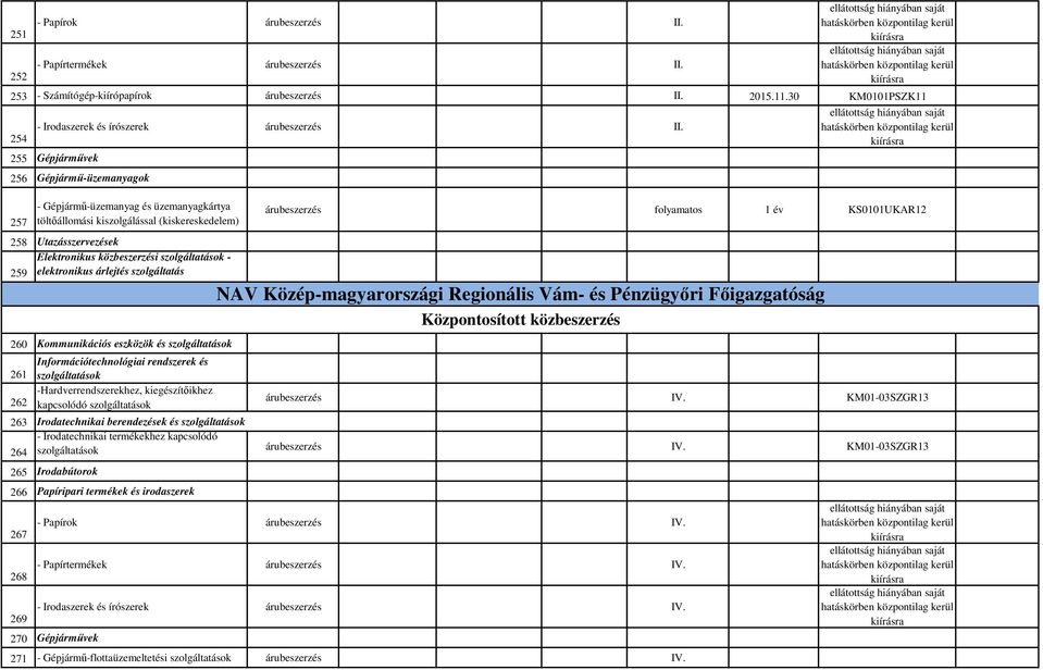 259 elektronikus árlejtés 260 Kommunikációs eszközök és ok 261 ok -Hardverrendszerekhez, kiegészítőikhez 262 kapcsolódó ok folyamatos 1 év KS0101UKAR12 KM01-03SZGR13 263 Irodatechnikai