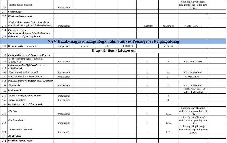 3. KM01-03SZGR13 361 - Digitális vizuáltechnikai eszközök I. 3. KM0212SZGR13 362 Irodatechnikai berendezések és ok 363 - Nyomtatók I. 2. KM01-03SZGR13 364 Irodabútorok 44/2011. Korm. rendelet 9/2011.