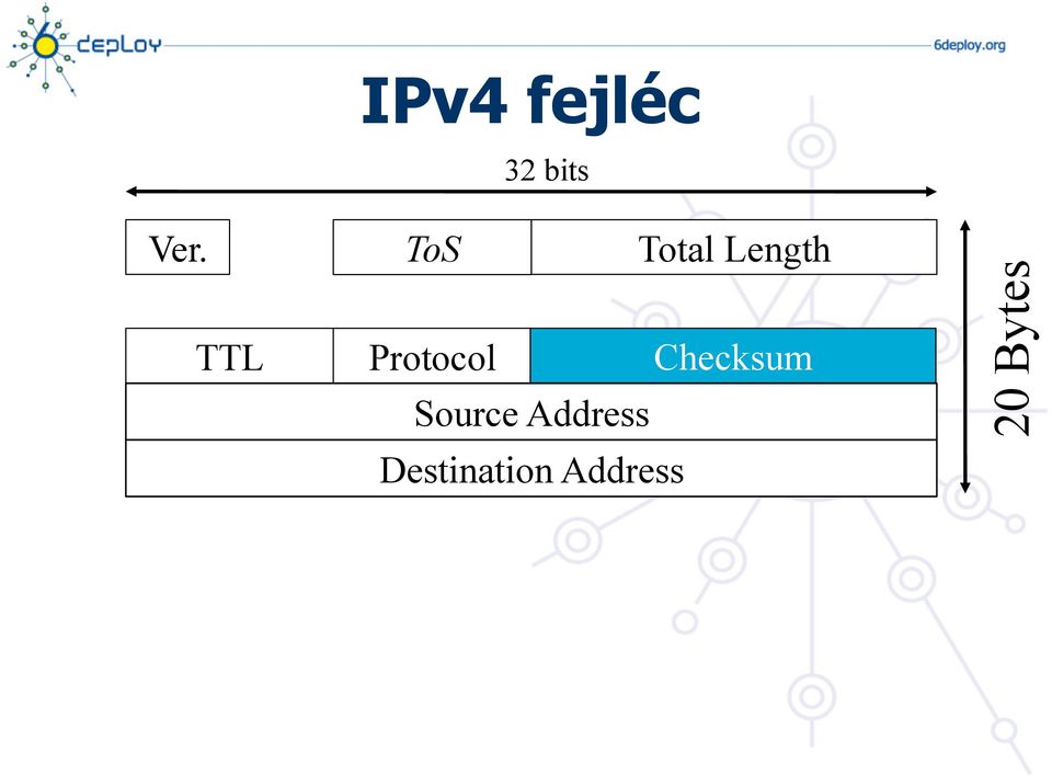 Protocol Checksum Source