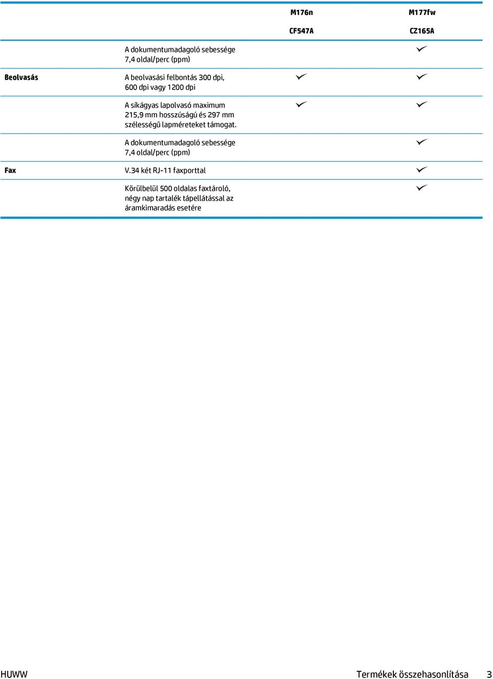 szélességű lapméreteket támogat. A dokumentumadagoló sebessége 7,4 oldal/perc (ppm) Fax V.