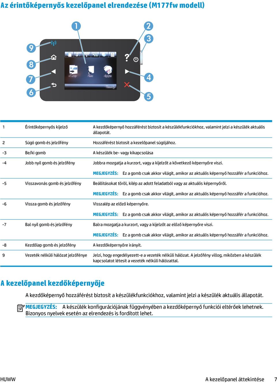 -3 Be/ki gomb A készülék be- vagy kikapcsolása -4 Jobb nyíl gomb és jelzőfény Jobbra mozgatja a kurzort, vagy a kijelzőt a következő képernyőre viszi.