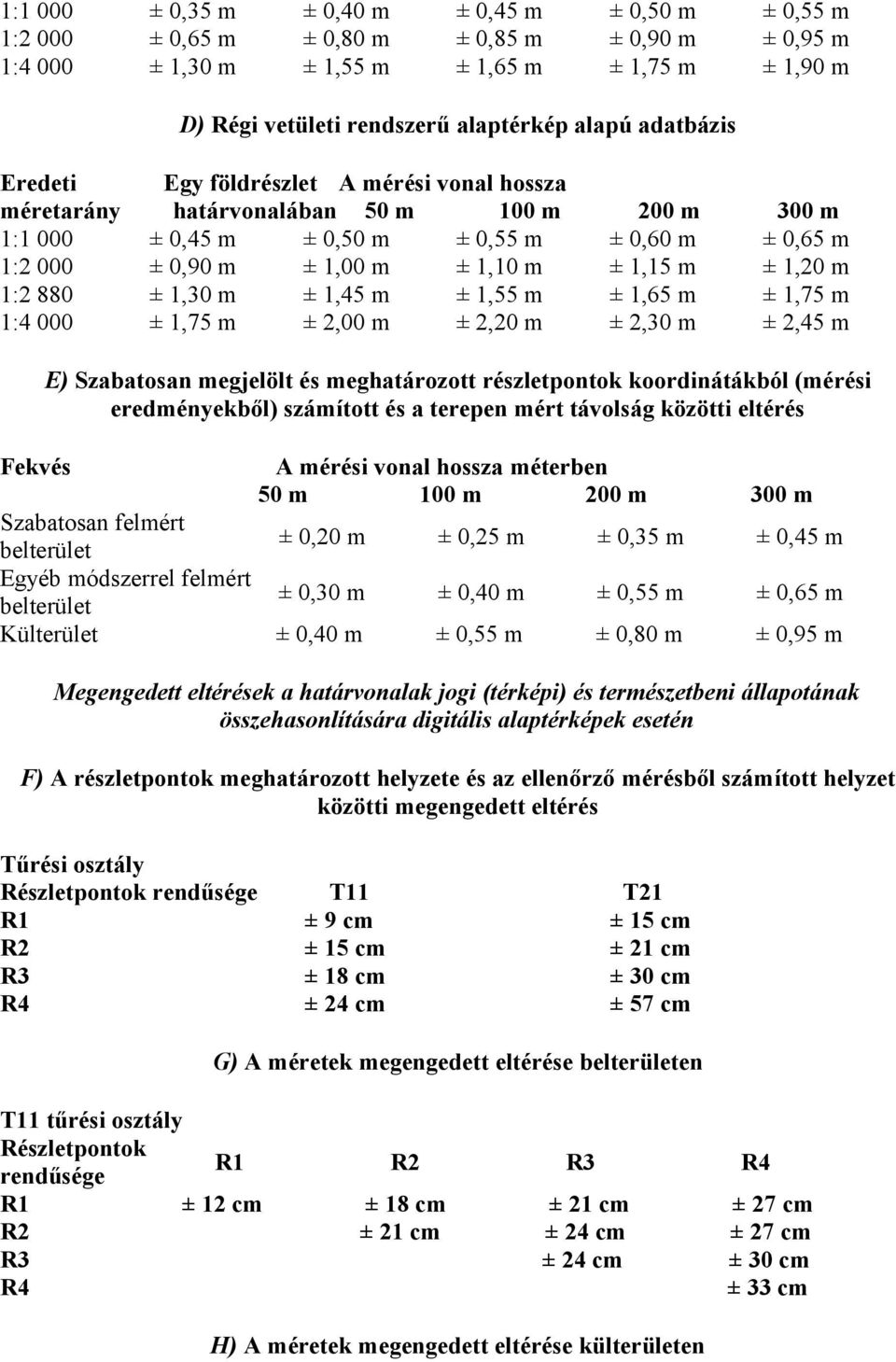 ± 1,15 m ± 1,20 m 1:2 880 ± 1,30 m ± 1,45 m ± 1,55 m ± 1,65 m ± 1,75 m 1:4 000 ± 1,75 m ± 2,00 m ± 2,20 m ± 2,30 m ± 2,45 m E) Szabatosan megjelölt és meghatározott részletpontok koordinátákból