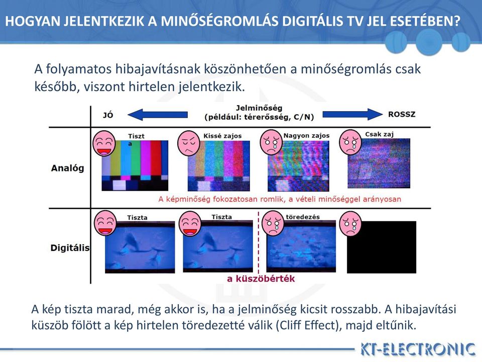 hirtelen jelentkezik.