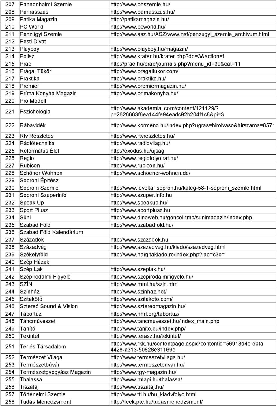 hu/prae/journals.php?menu_id=39&cat=11 216 Prágai Tükör http://www.pragaitukor.com/ 217 Praktika http://www.praktika.hu/ 218 Premier http://www.premiermagazin.hu/ 219 Príma Konyha Magazin http://www.