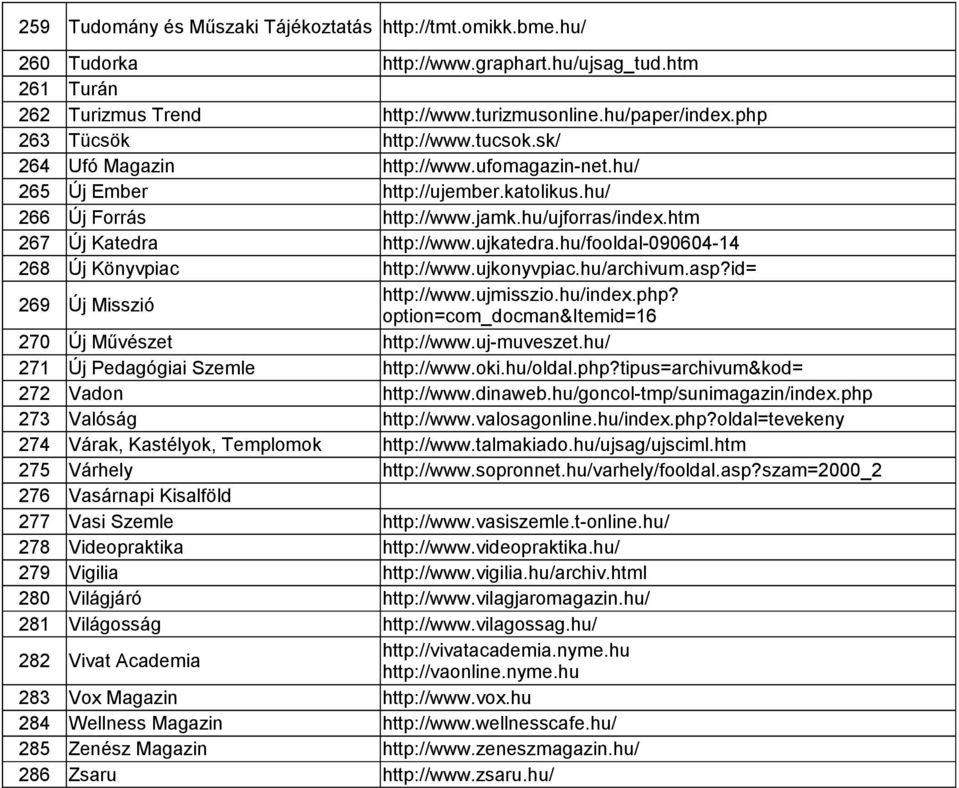 htm 267 Új Katedra http://www.ujkatedra.hu/fooldal-090604-14 268 Új Könyvpiac http://www.ujkonyvpiac.hu/archivum.asp?id= 269 Új Misszió http://www.ujmisszio.hu/index.php?