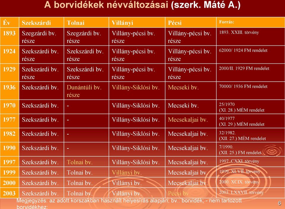 Villányi bv. Pécsi Villány-pécsi bv. Villány-pécsi bv. Villány-pécsi bv. Mecseki bv. Mecseki bv. Mecsekaljai bv. Mecsekaljai bv. Mecsekaljai bv. Mecsekaljai bv. Mecsekaljai bv. Mecsekaljai bv. Forrás: 1893.