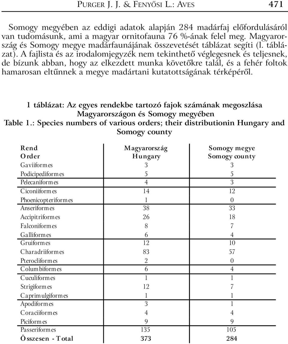 A fajlista és az irodalomjegyzék nem tekinthetõ véglegesnek és teljesnek, de bízunk abban, hogy az elkezdett munka követõkre talál, és a fehér foltok hamarosan eltûnnek a megye madártani