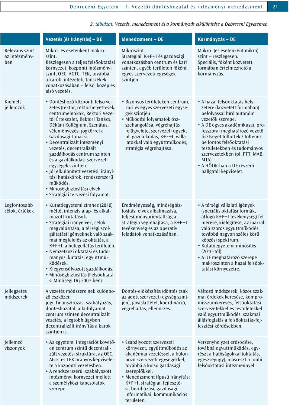 Részlegesen a teljes felsőoktatási környezet, központi intézményi szint, OEC, AGTC, TEK, továbbá a karok, intézetek, tanszékek vonatkozásában felső, közép és alsó vezetés. Mikroszint.