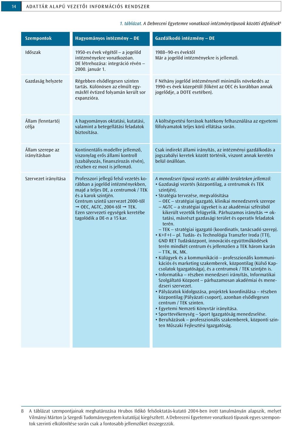 vonatkozóan. DE létrehozása: integráció révén 2000. január 1. Régebben elsődlegesen szinten tartás. Különösen az elmúlt egymásfél évtized folyamán került sor expanzióra.