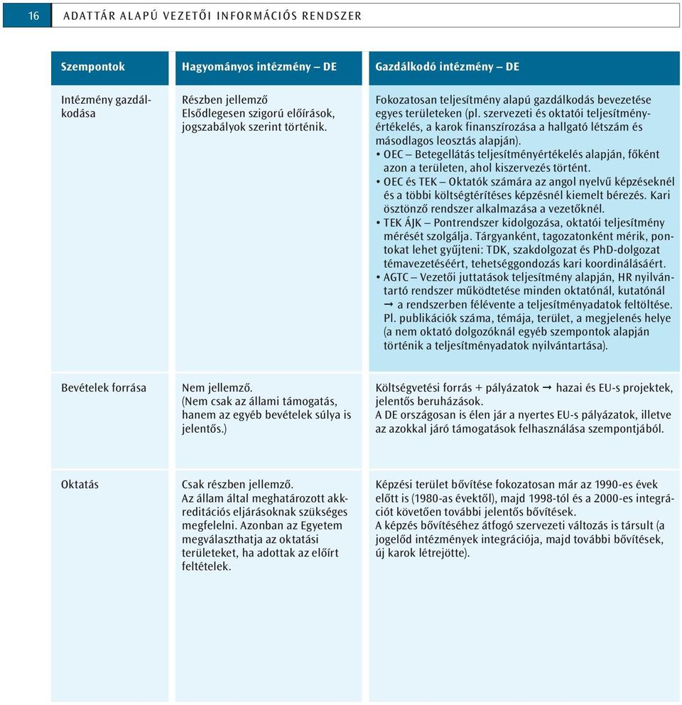 szervezeti és oktatói teljesítményértékelés, a karok finanszírozása a hallgató létszám és másodlagos leosztás alapján).