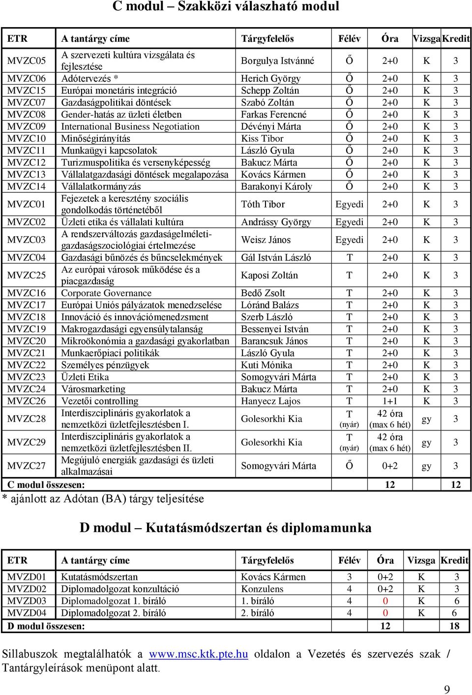 Márta Ő 2+0 K 3 MVZC10 Minőségirányítás Kiss Tibor Ő 2+0 K 3 MVZC11 Munkaügyi kapcsolatok László Gyula Ő 2+0 K 3 MVZC12 Turizmuspolitika és versenyképesség Bakucz Márta Ő 2+0 K 3 MVZC13