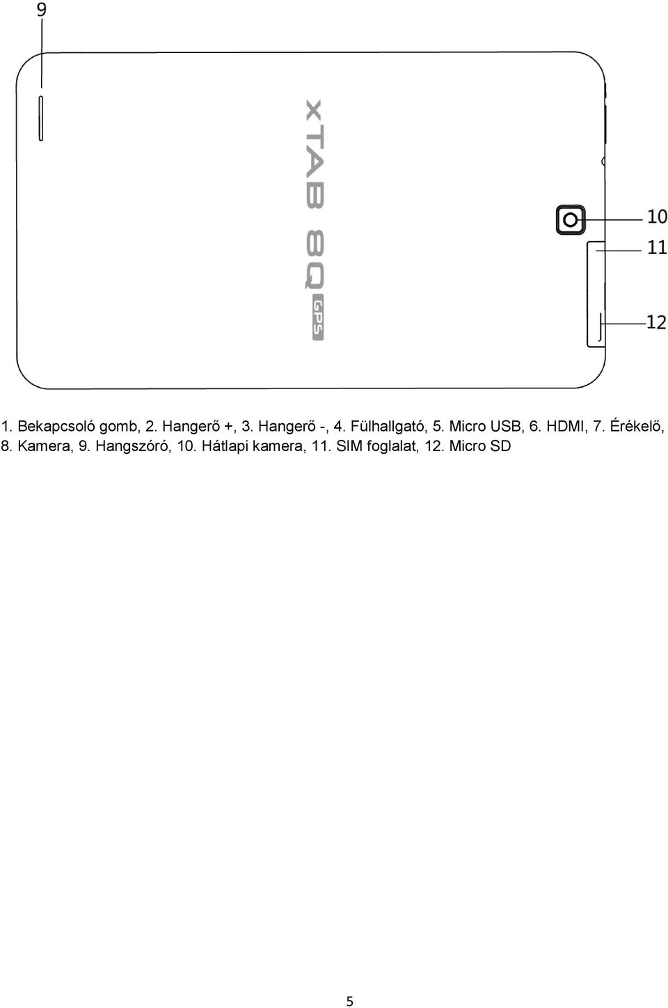HDMI, 7. Érékelő, 8. Kamera, 9.