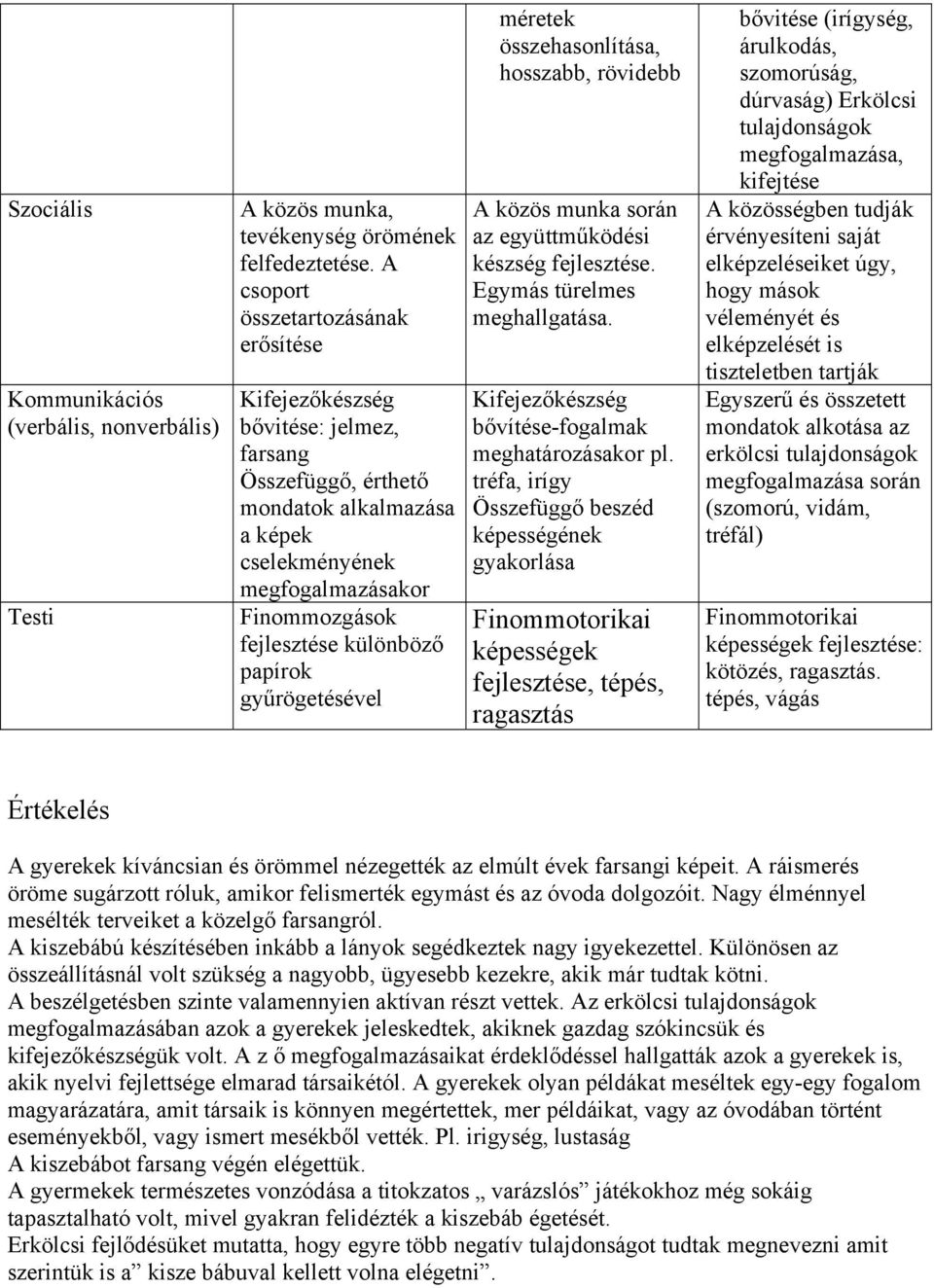 gyűrögetésével méretek összehasonlítása, hosszabb, rövidebb A közös munka során az együttműködési készség. Egymás türelmes meghallgatása. Kifejezőkészség bővítése-fogalmak meghatározásakor pl.