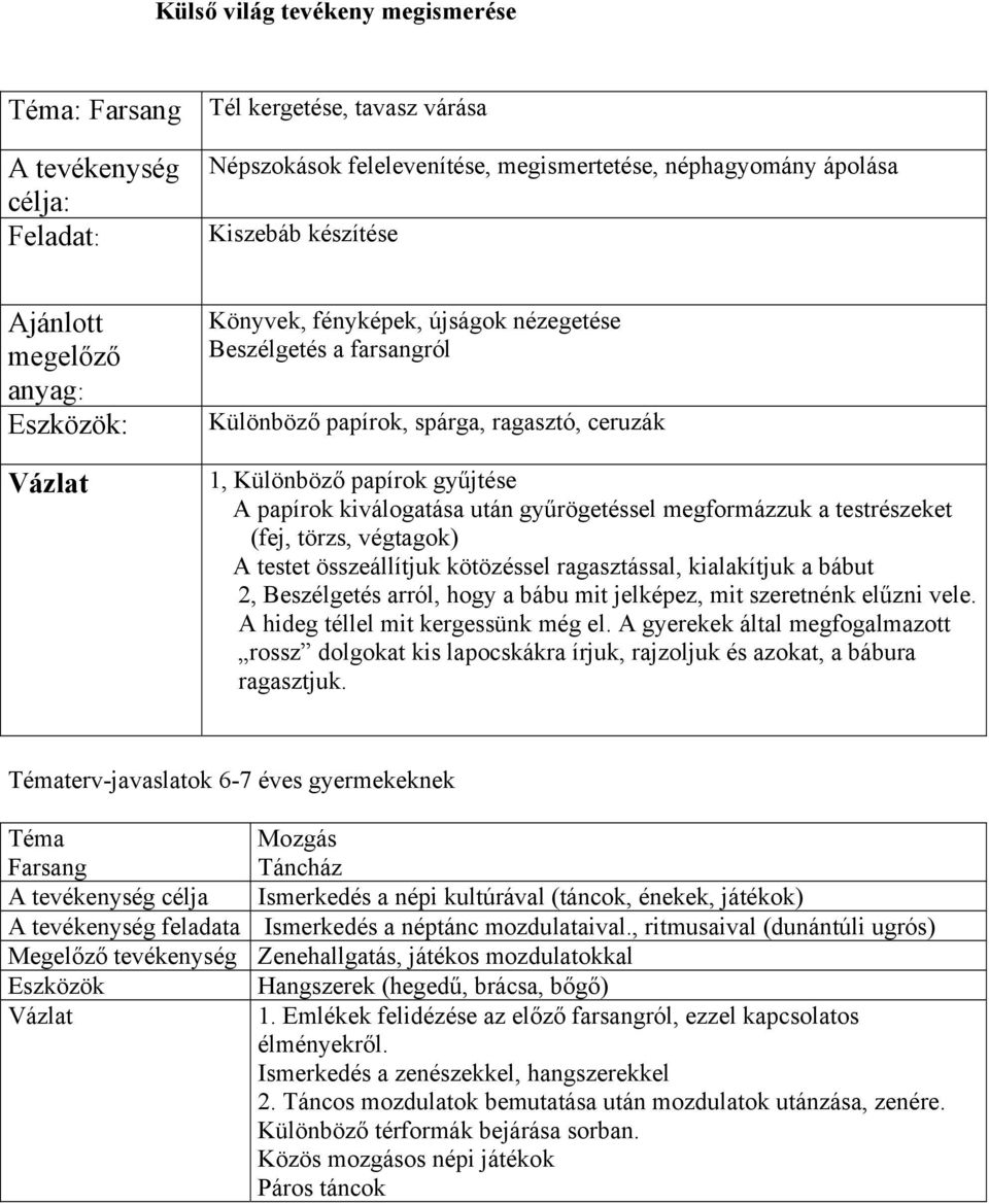 gyűrögetéssel megformázzuk a testrészeket (fej, törzs, végtagok) A testet összeállítjuk kötözéssel ragasztással, kialakítjuk a bábut 2, Beszélgetés arról, hogy a bábu mit jelképez, mit szeretnénk