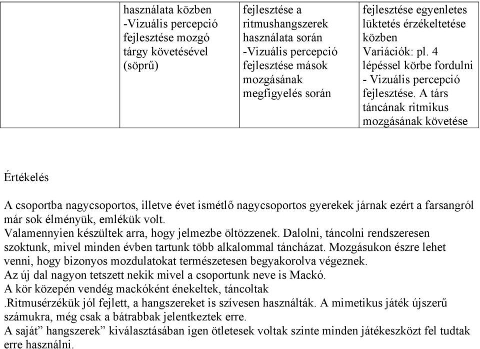 A társ táncának ritmikus mozgásának követése Értékelés A csoportba nagycsoportos, illetve évet ismétlő nagycsoportos gyerekek járnak ezért a farsangról már sok élményük, emlékük volt.