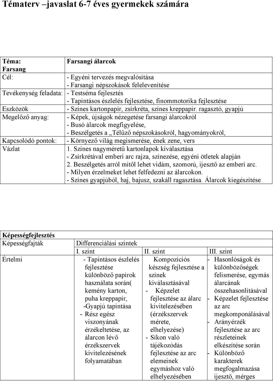 ragasztó, gyapjú Megelőző anyag: - Képek, újságok nézegetése farsangi álarcokról - Busó álarcok megfigyelése, - Beszélgetés a Télűző népszokásokról, hagyományokról, Kapcsolódó pontok: Vázlat -