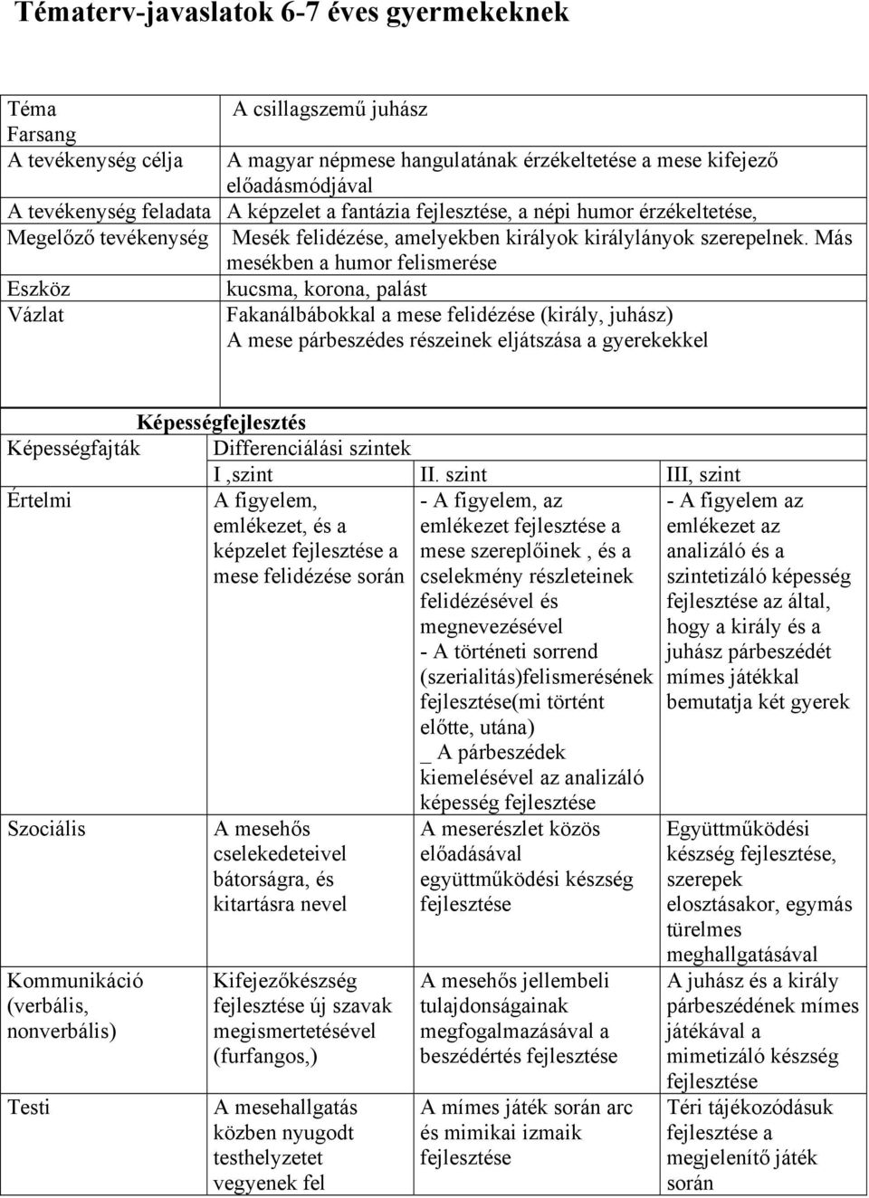 Más mesékben a humor felismerése Eszköz Vázlat kucsma, korona, palást Fakanálbábokkal a mese felidézése (király, juhász) A mese párbeszédes részeinek eljátszása a gyerekekkel Képességfejlesztés