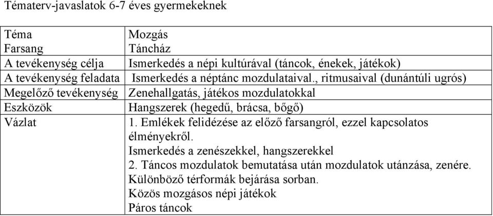 , ritmusaival (dunántúli ugrós) Megelőző tevékenység Zenehallgatás, játékos mozdulatokkal Eszközök Hangszerek (hegedű, brácsa, bőgő) Vázlat 1.