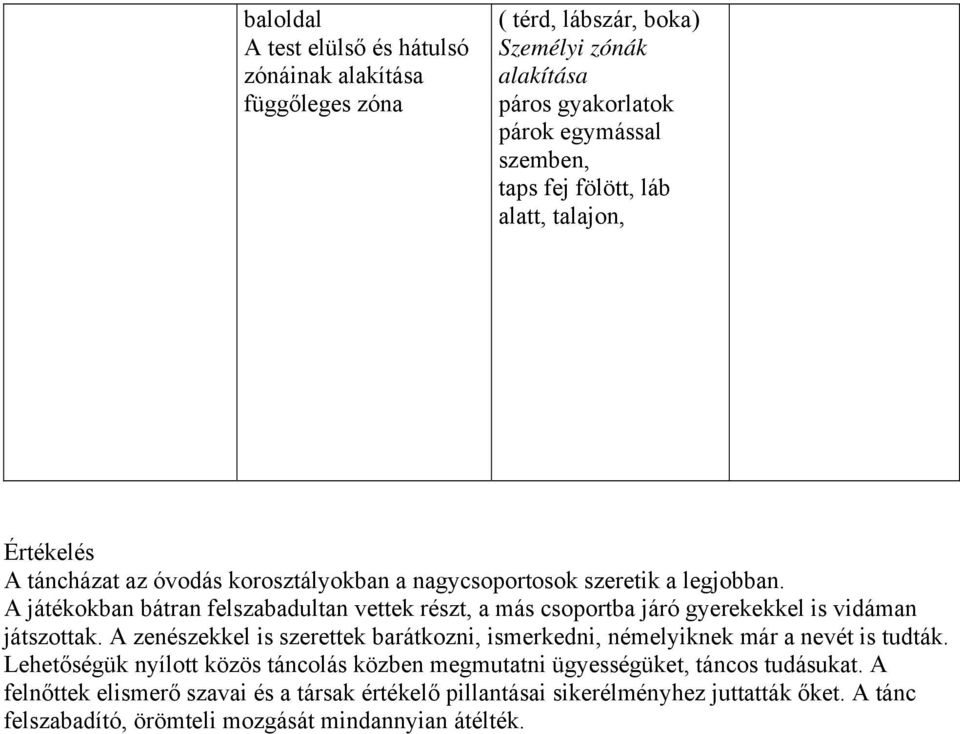 A játékokban bátran felszabadultan vettek részt, a más csoportba járó gyerekekkel is vidáman játszottak.