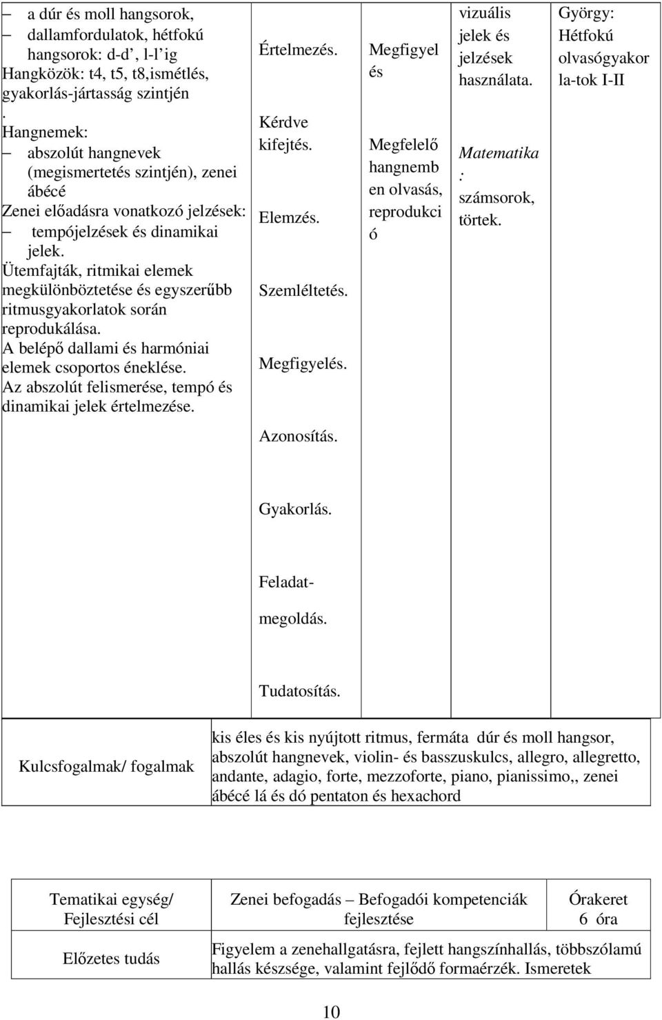 Ütemfajták, ritmikai elemek megkülönböztetése és egyszerűbb ritmusgyakorlatok során reprodukálása. A belépő dallami és harmóniai elemek csoportos éneklése.