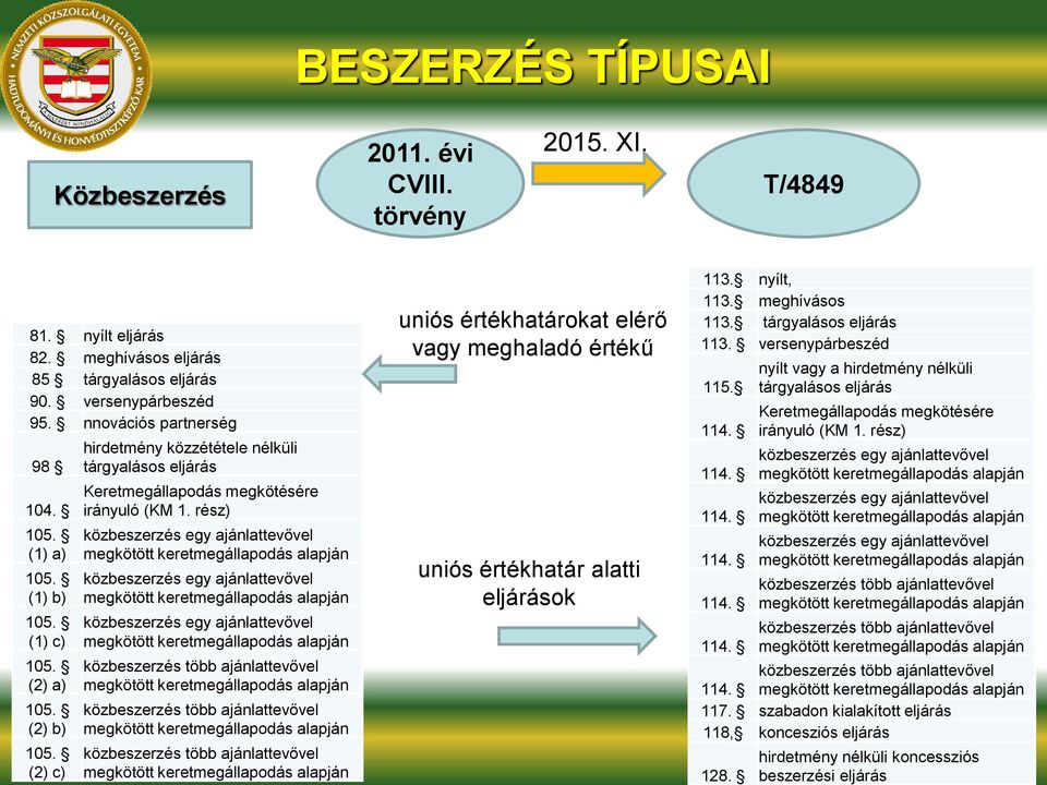 rész) közbeszerzés egy ajánlattevővel megkötött keretmegállapodás alapján közbeszerzés egy ajánlattevővel megkötött keretmegállapodás alapján közbeszerzés egy ajánlattevővel megkötött