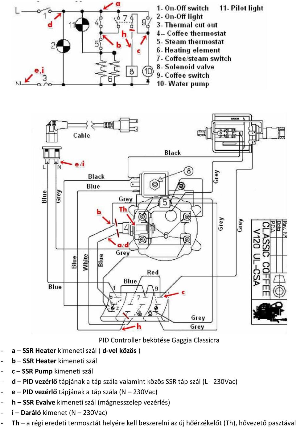 e PID vezérlő tápjának a táp szála (N 230Vac) - h SSR Evalve kimeneti szál (mágnesszelep vezérlés) - i Daráló