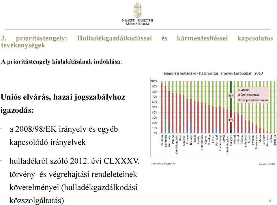 a 2008/98/EK irányelv és egyéb kapcsolódó irányelvek hulladékról szóló 2012. évi CLXXXV.