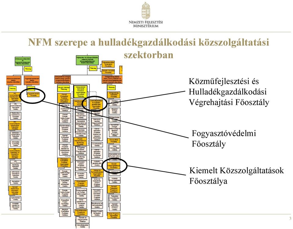 Hulladékgazdálkodási Végrehajtási Főosztály