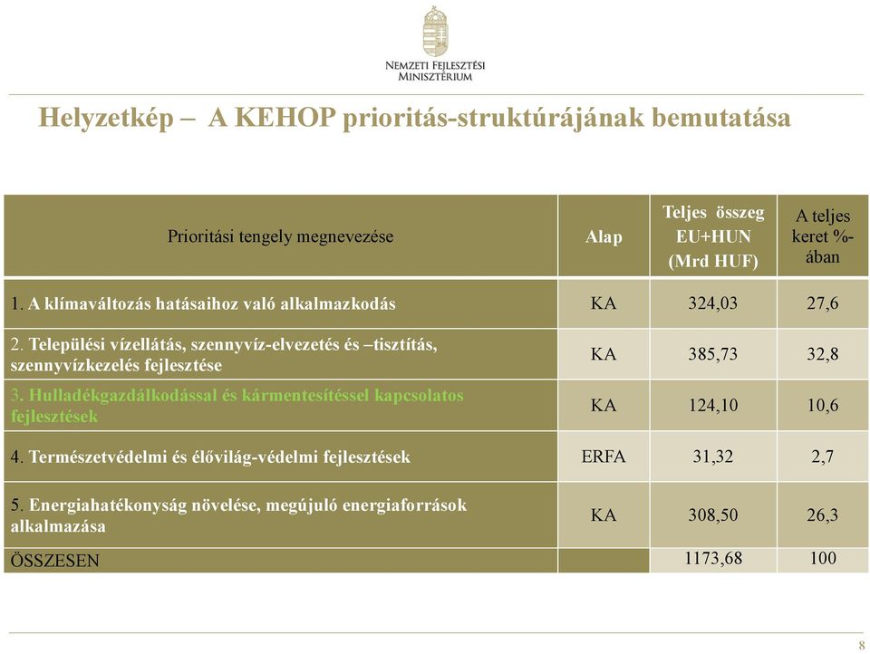 Települési vízellátás, szennyvíz-elvezetés és tisztítás, szennyvízkezelés fejlesztése 3.