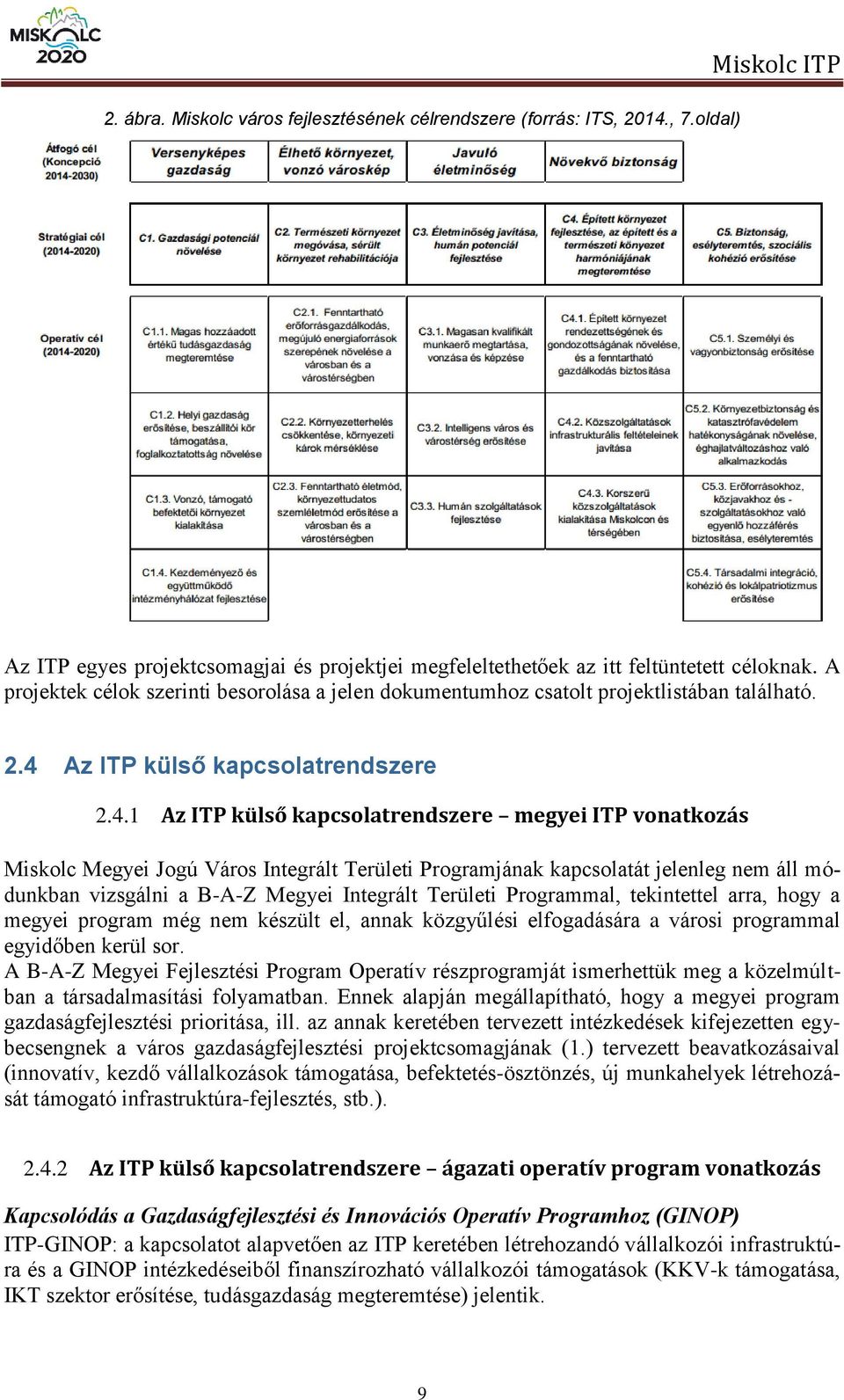 Az ITP külső kapcsolatrendszere 2.4.