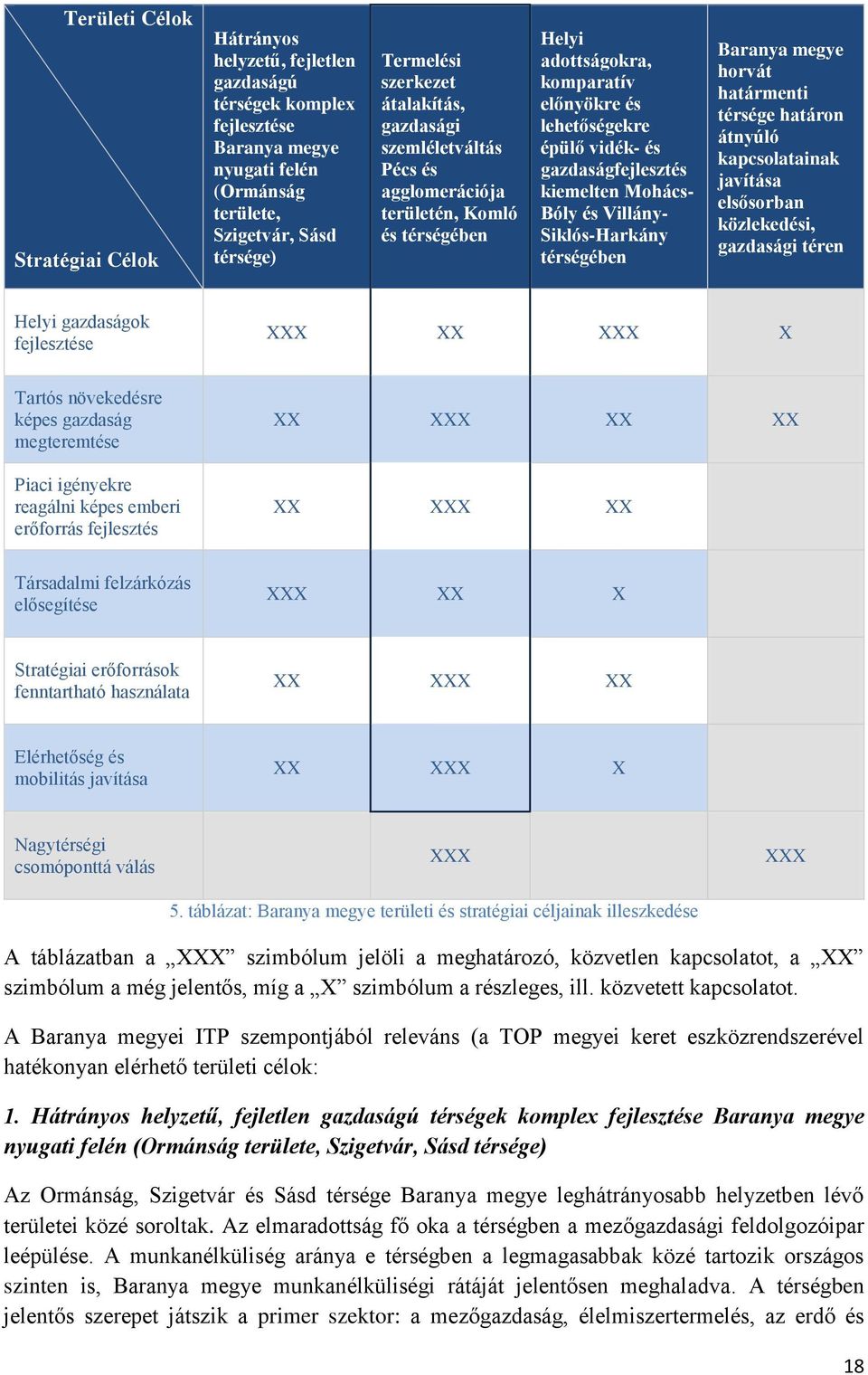 Mohács- Bóly és Villány- Siklós-Harkány térségében Baranya megye horvát határmenti térsége határon átnyúló kapcsolatainak javítása elsősorban közlekedési, gazdasági téren Helyi gazdaságok fejlesztése