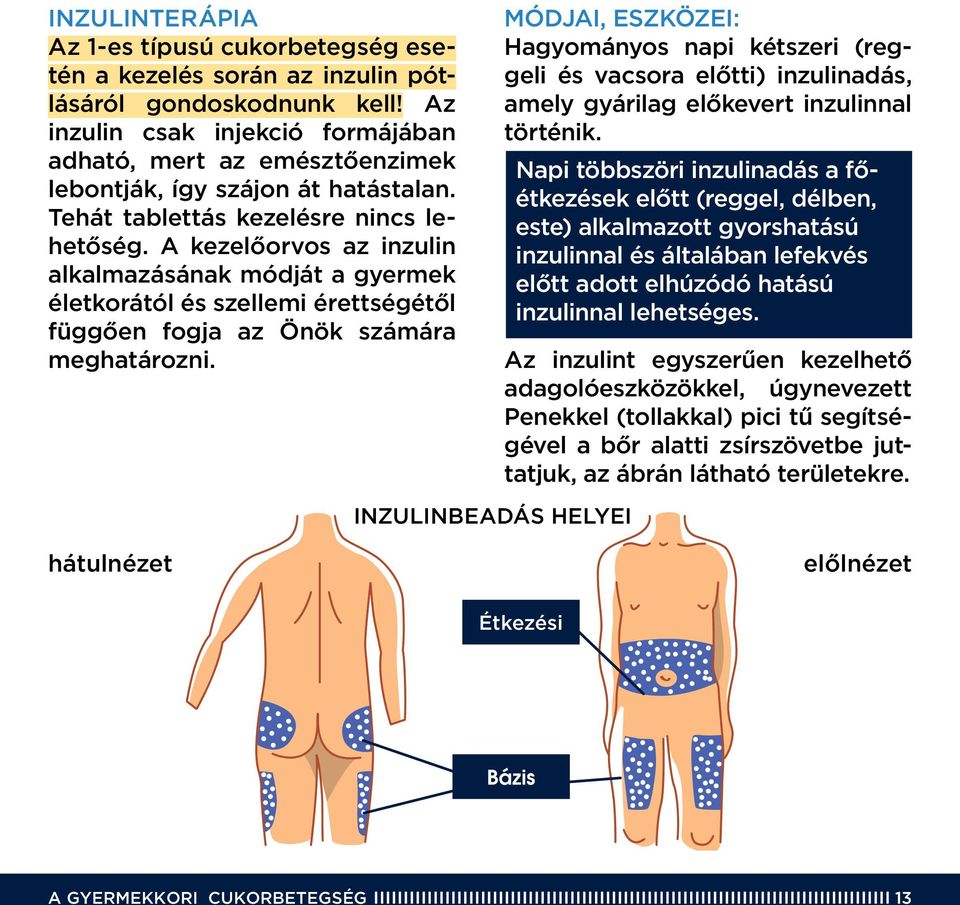 A kezelôorvos az inzulin alkalmazásának módját a gyermek életkorától és szellemi érettségétôl függôen fogja az Önök számára meghatározni.