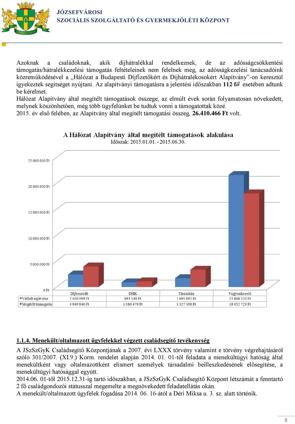 Hálózat Alapítvány által megítélt támogatások összege, az elmúlt évek során folyamatosan növekedett, melynek köszönhetően, még több ügyfelünket be tudtuk vonni a támogatottak közé. 2015.