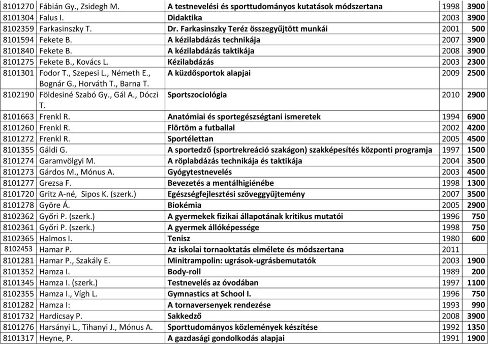 Kézilabdázás 2003 2300 8101301 Fodor T., Szepesi L., Németh E., A küzdősportok alapjai 2009 2500 Bognár G., Horváth T., Barna T. 8102190 Földesiné Szabó Gy., Gál A.