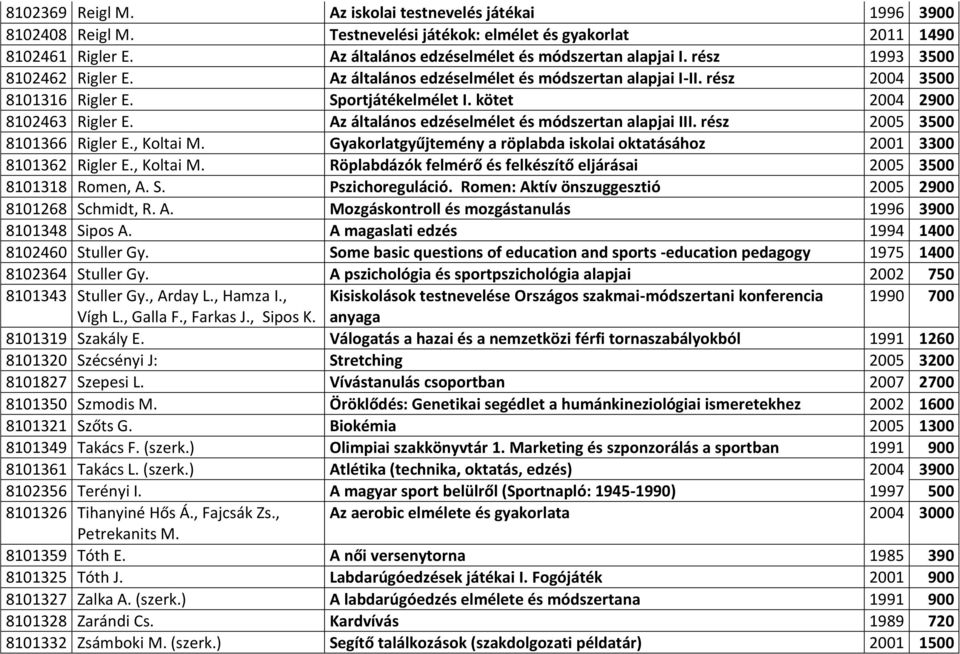 Az általános edzéselmélet és módszertan alapjai III. rész 2005 3500 8101366 Rigler E., Koltai M. Gyakorlatgyűjtemény a röplabda iskolai oktatásához 2001 3300 8101362 Rigler E., Koltai M. Röplabdázók felmérő és felkészítő eljárásai 2005 3500 8101318 Romen, A.