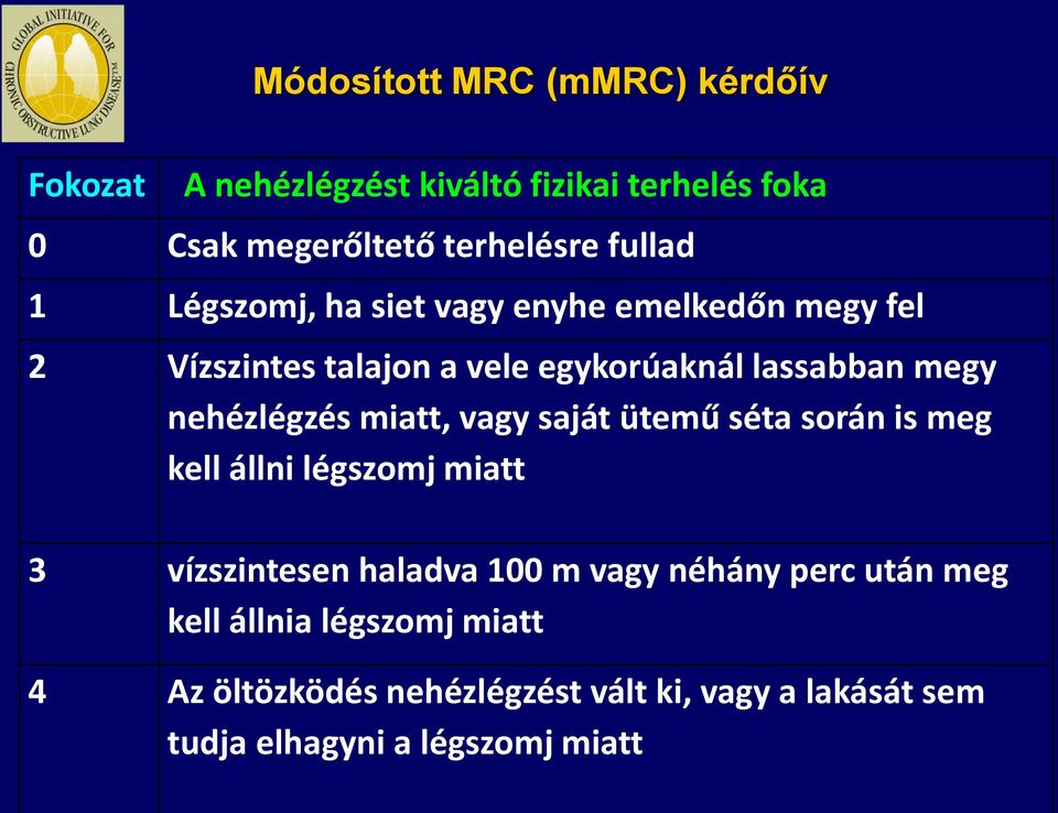 nehézlégzés miatt, vagy saját ütemű séta során is meg kell állni légszomj miatt 3 vízszintesen haladva 100 m vagy