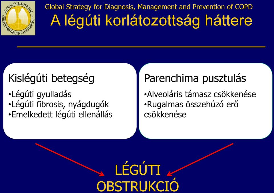 légúti ellenállás Parenchima pusztulás Alveoláris támasz